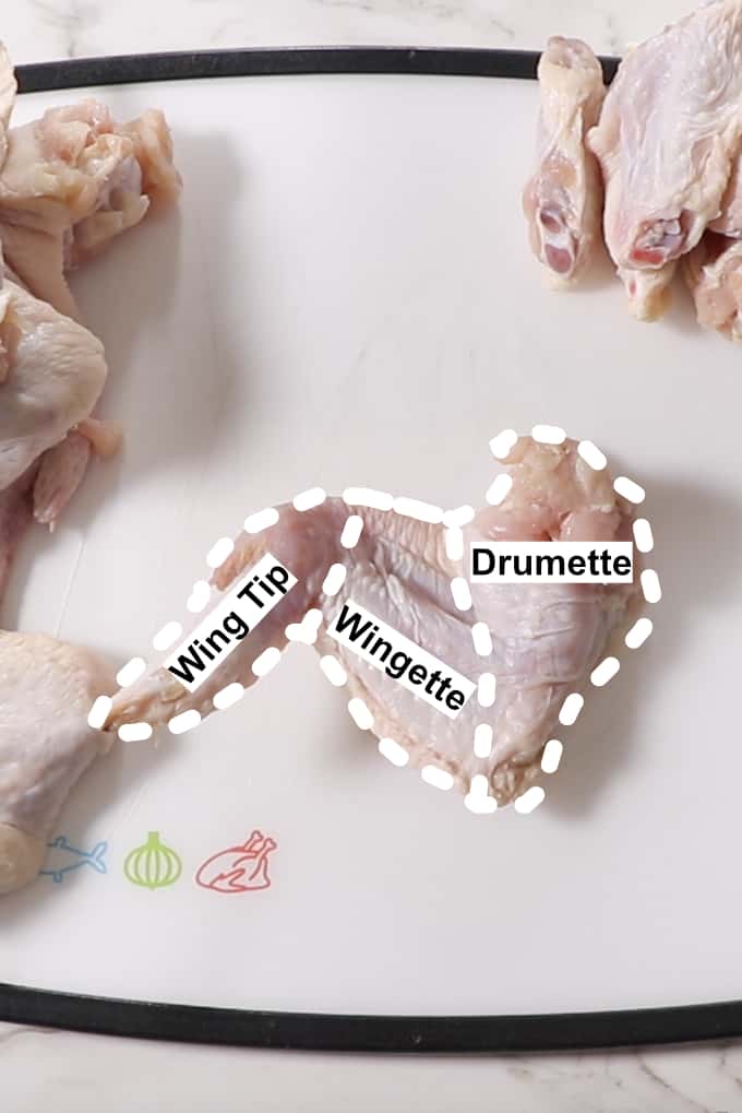 how to break down chicken wings. the whole wing is outlined showing the wingette, drumette, and wing tip separated by dotted lines showing where to cut.