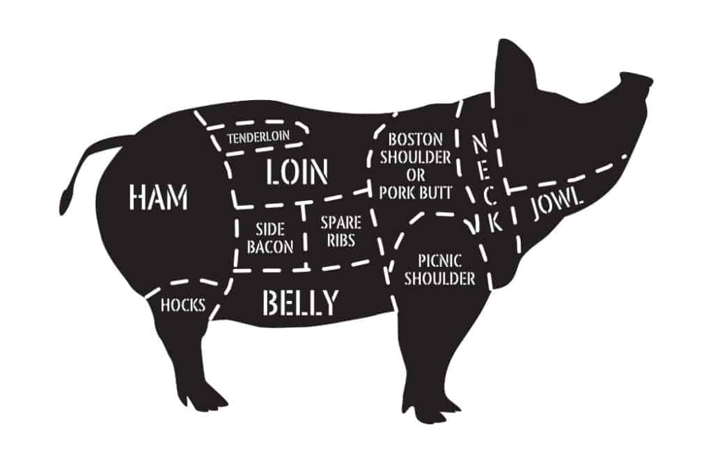 Silhouette of pig with lines depicting different cuts of meat