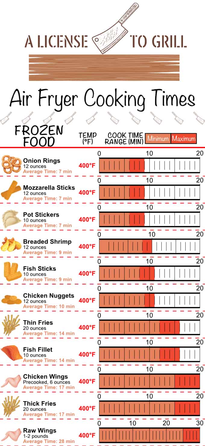 frozen-food-in-air-fryer-chart-santa-wick