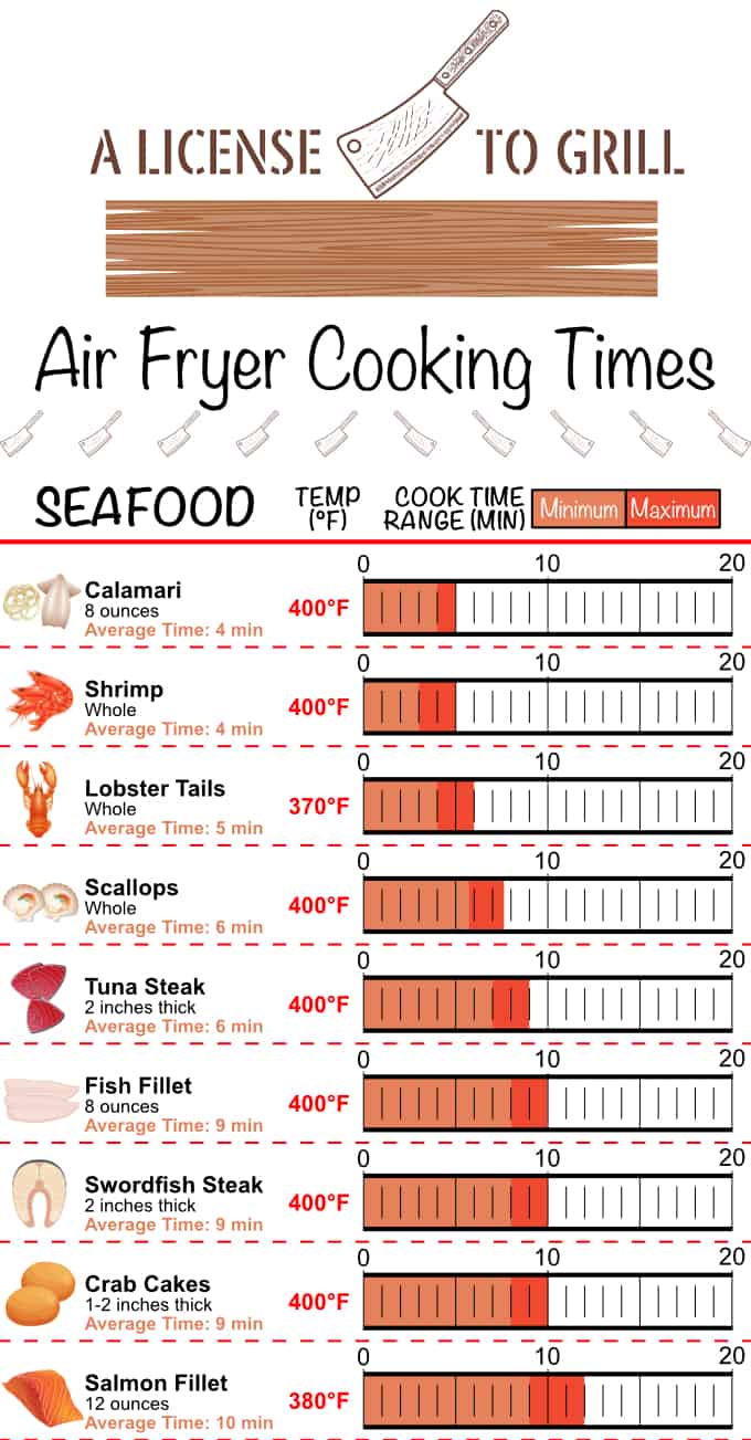 Air Fryer Calculator - Convert Oven to Air Fryer | A License To Grill