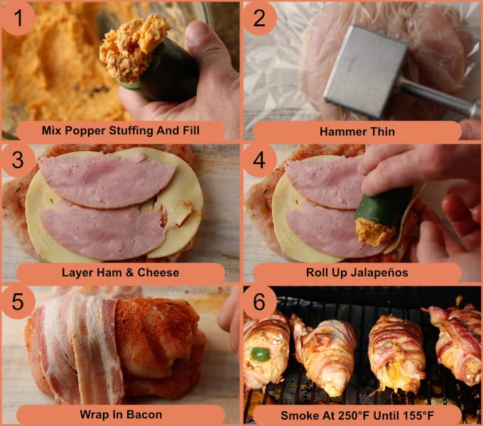 Review:- Tefal Optigrill & Bacon Wrapped Jalapeno Popper Stuffed Chicken  Recipe