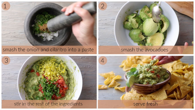 Process photos showing how to make guacamole with tomatoes.