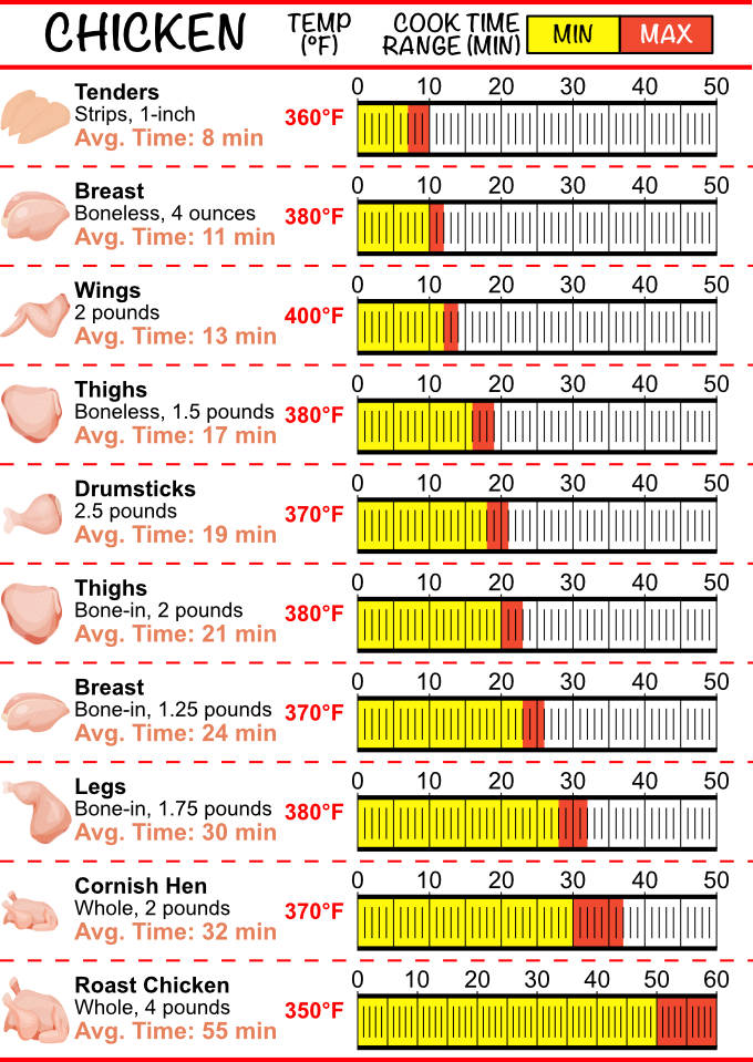 Cooking Time Conversion Chart