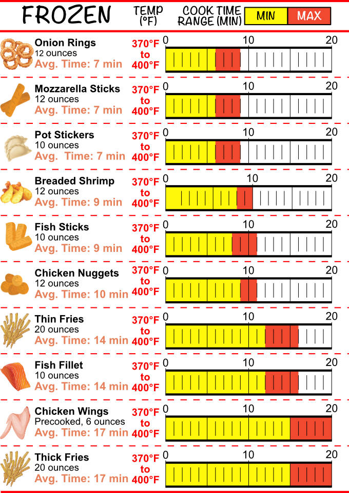 printable-air-fryer-conversion-chart-printable-world-holiday