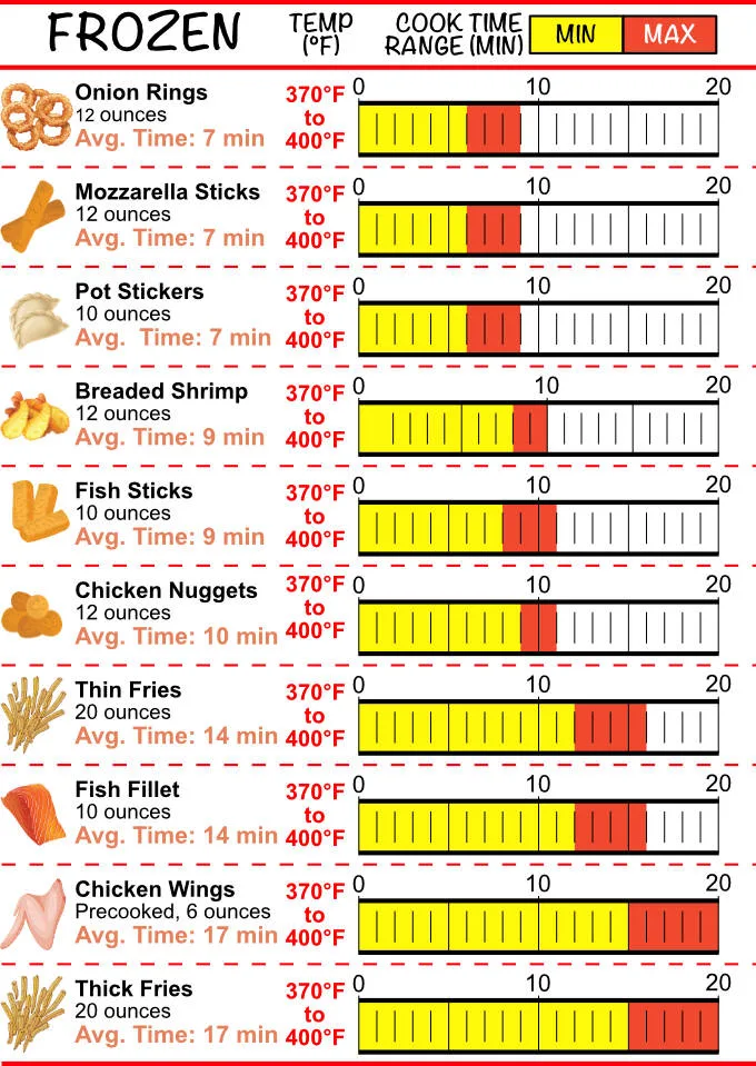 Air fryer cheat sheet infographic with various frozen foods and estimated cook temp and time