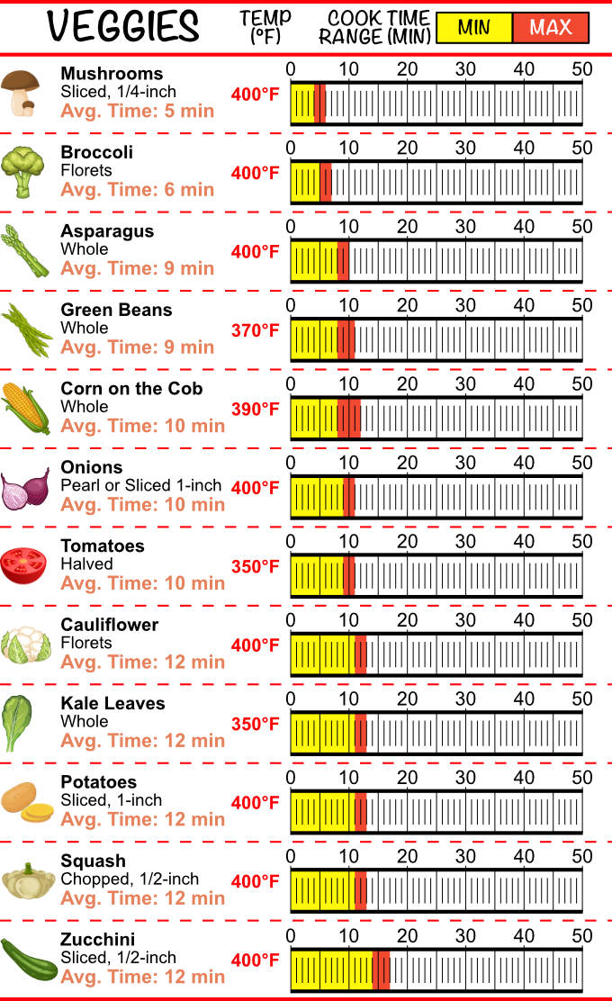 Air Fryer Cooking Chart Celsius Page 1  Air fryer, Air fryer cooking times,  Air fryer recipes easy