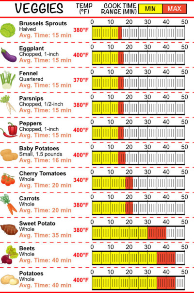 Air Fryer Calculator - Conversion for Oven to Air Fryer - A License To ...