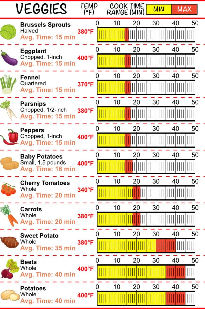 Air fryer cheat sheet infographic with various veggies and estimated cook temp and time