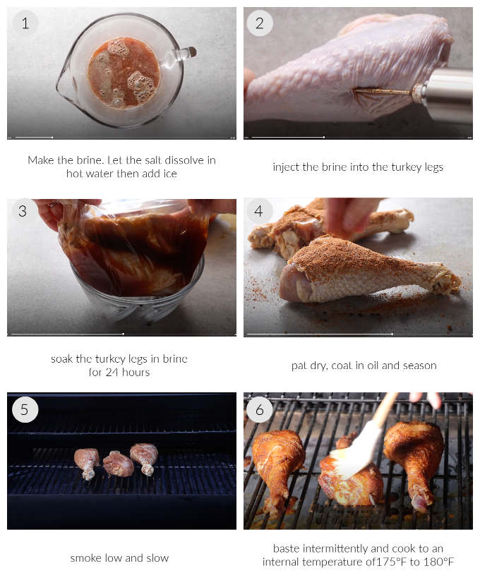 A collage of six photos showing how to make Disney smoked turkey legs.
