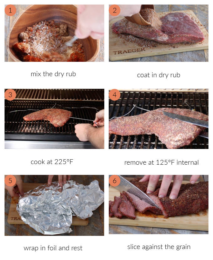 process photos for how to cook Traeger smoked tri-tip